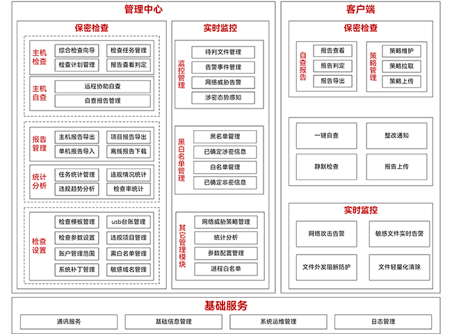 球客岛官网(中国)数盾密保卫士系统